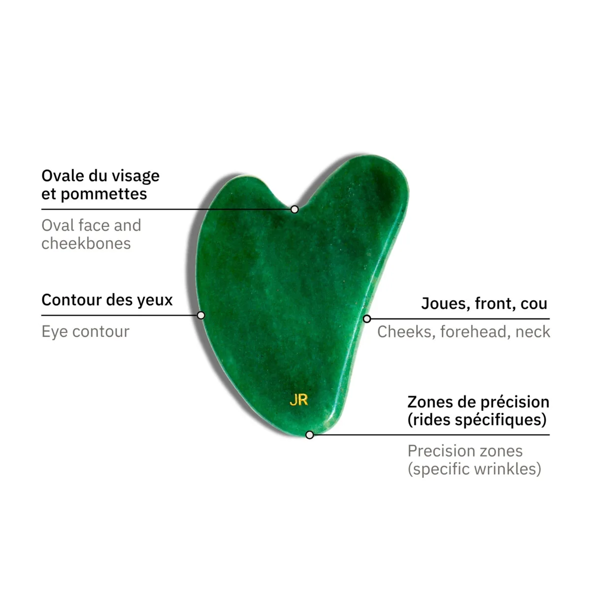 Points clés du gua sha en jade